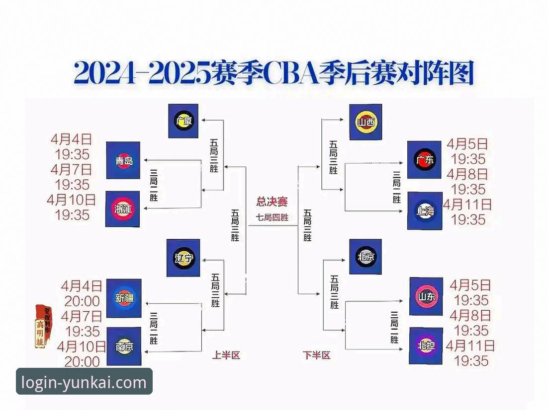 CBA季后赛实用观赛指南：浙江横扫宁波晋级八强，兰道夫加时爆发成关键